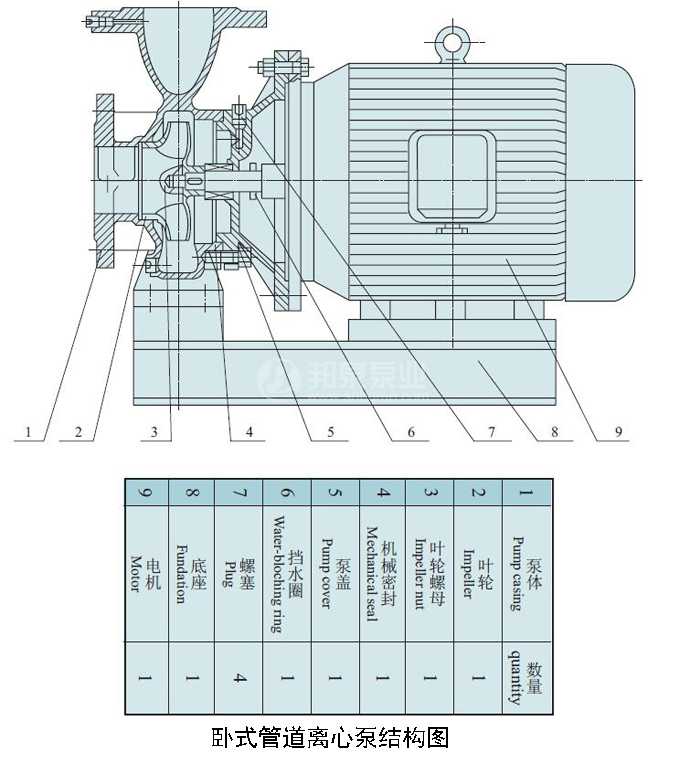 臥式管道離心泵結構圖