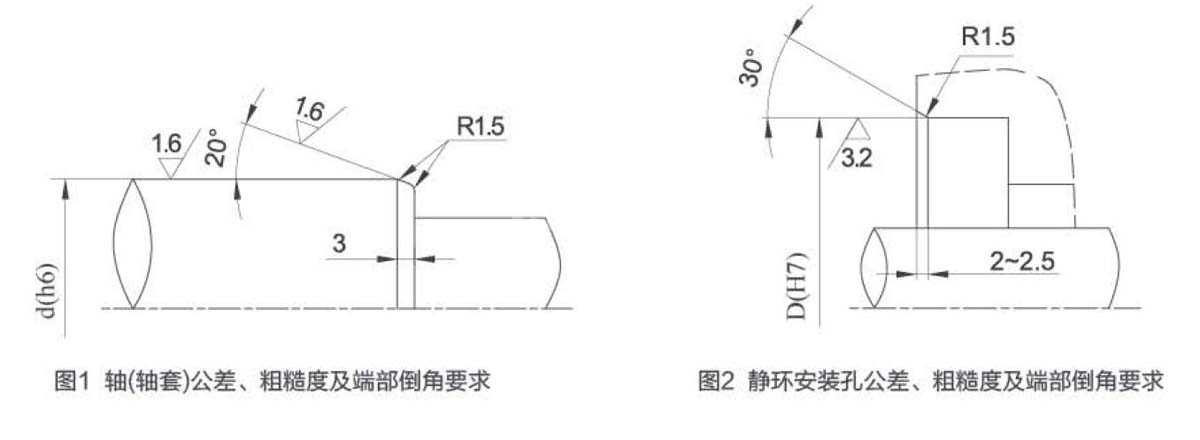 軸(軸套)和靜環(huán)安裝孔公差、粗糙度及端部倒角要求